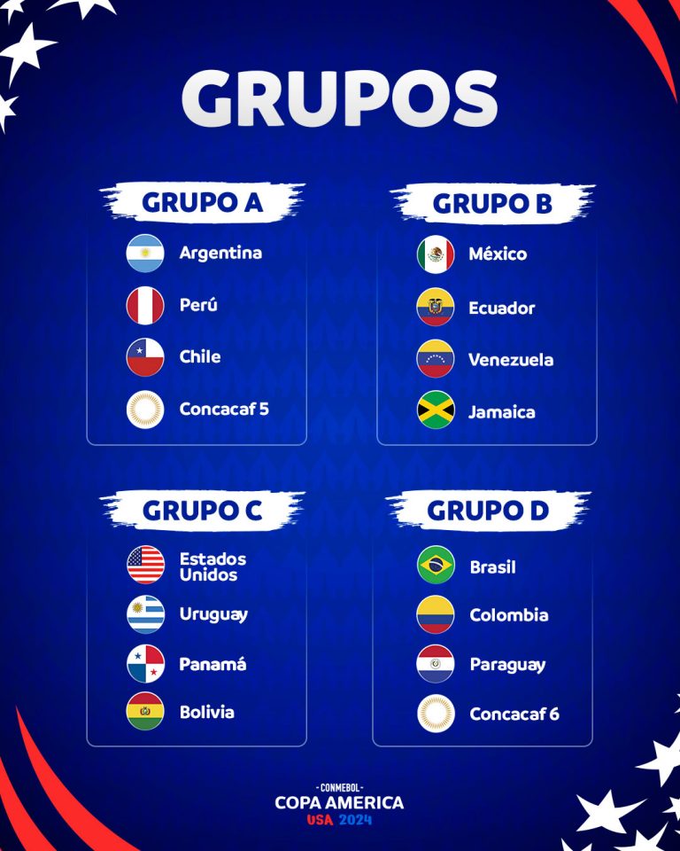 Copa America 2024 - Grupos Definidos.